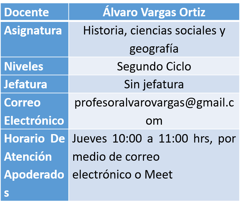 hgccss segundo ciclo hgccss segundo ciclo