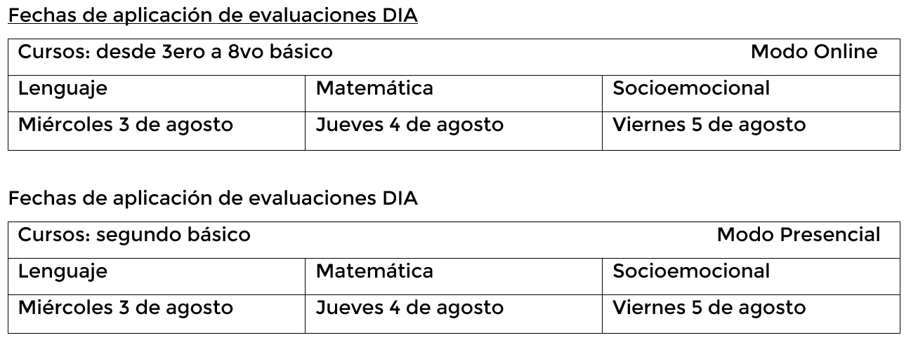 fechas dia